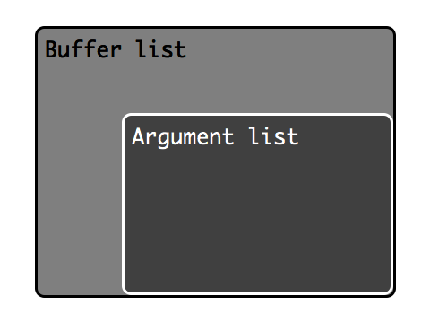 The arglist is a stable subset of the buffer list