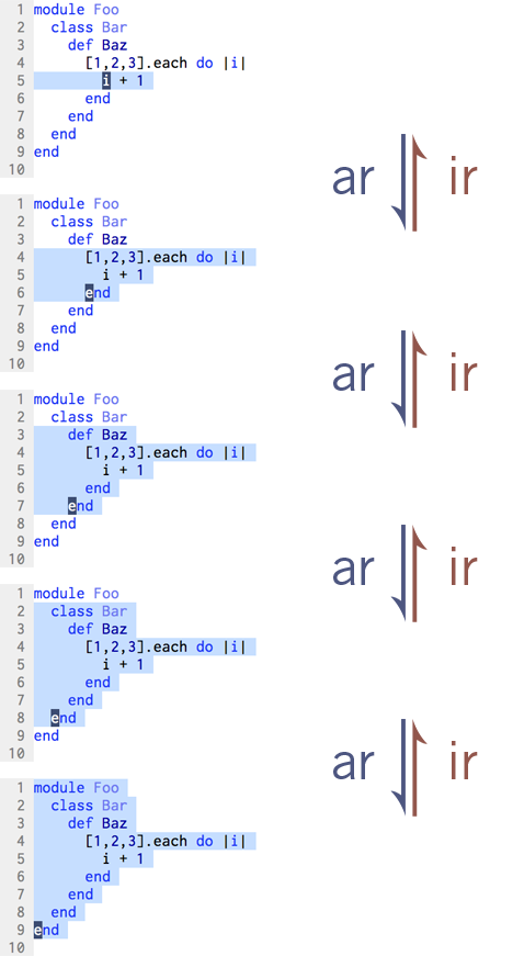 You can expand or contract your selection by repeating 'ar' and 'ir' commands